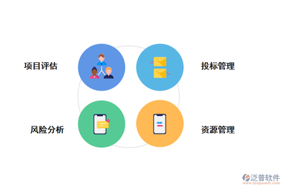 基于建设项目管理系统的土地评估模块设计与实现