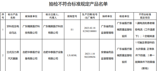 国家药监局严查 12批次不合规医疗器械与土地评估规范的深度剖析