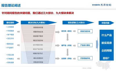 土地评估视角下的项目前期定位与产品策划标准模板解析