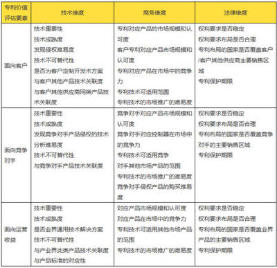 企业专利管理的「价值维度」思考——以土地评估为镜