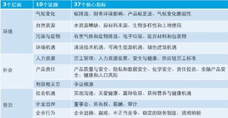 MSCI“领导者级”评分！复星何以攀上ESG高峰 以土地评估为革新维度的深度解析